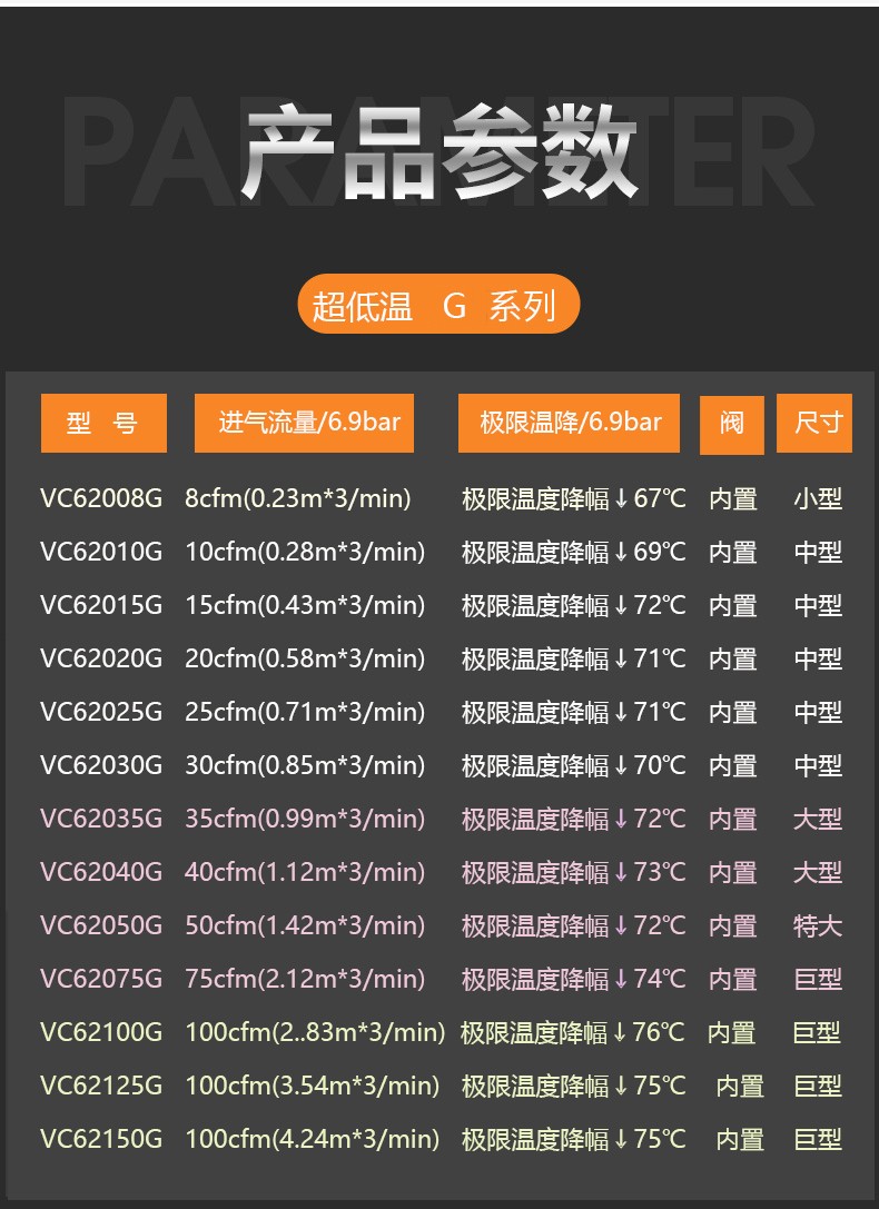 VC62G系列-参数2021.jpg