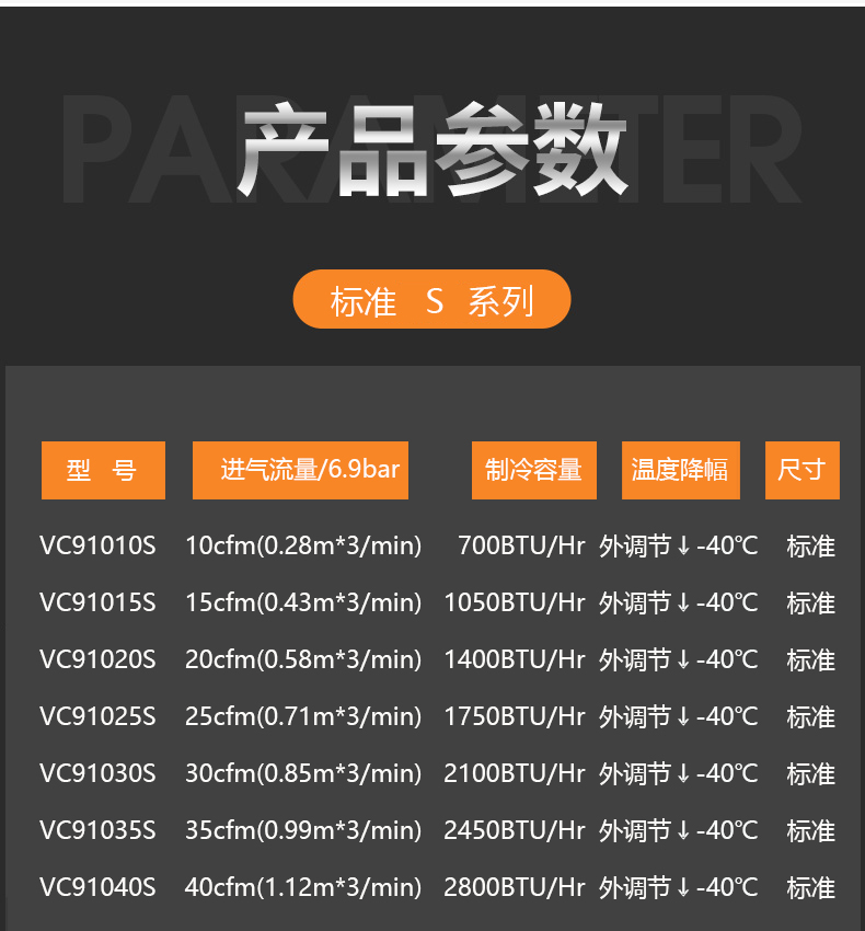 VC910系列-参数2021(1).jpg